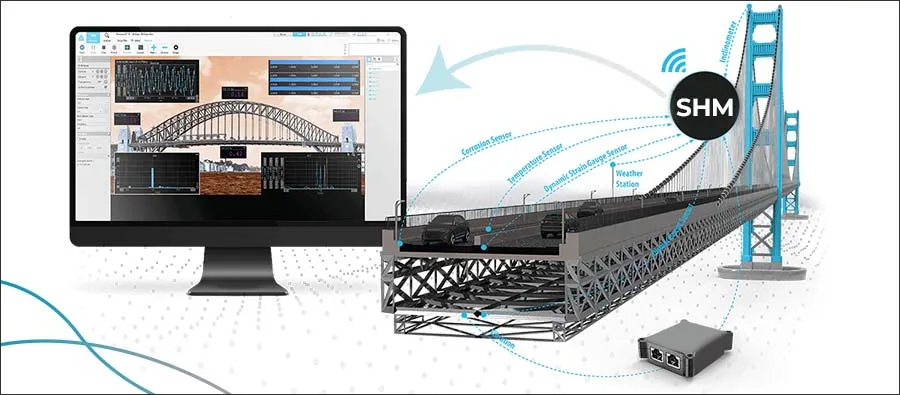 SHM ROI Calculator: Is Real-Time Structural Monitoring Worth the Investment?