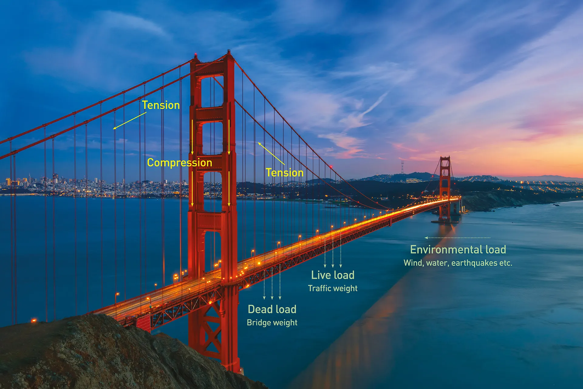 Bridge Inspection vs Structural Health Monitoring: What Every Asset Owner Must Know